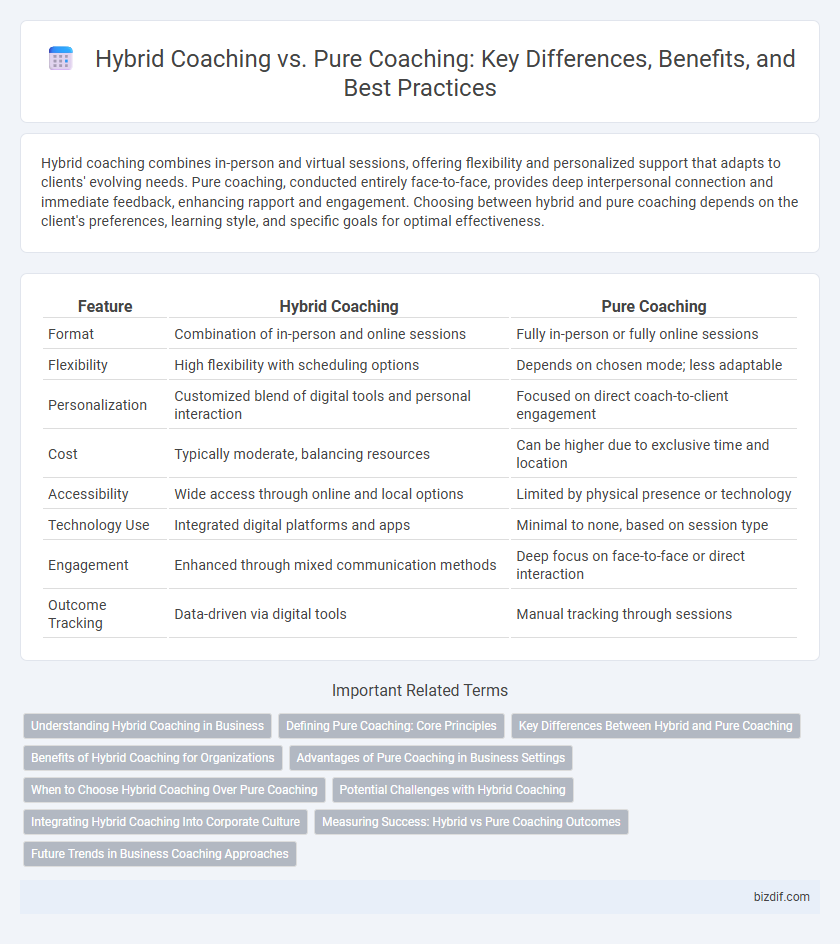 Hybrid Coaching vs. Pure Coaching: Key Differences, Benefits, and Best Practices