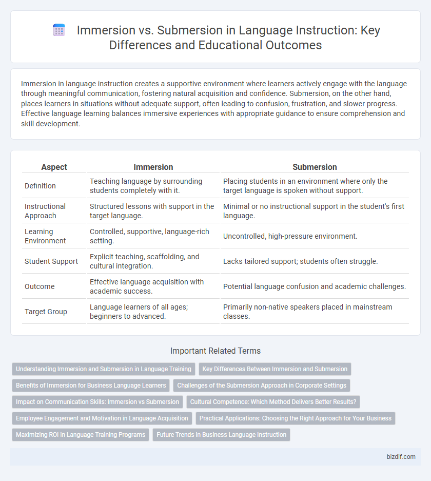 Immersion vs. Submersion in Language Instruction: Key Differences and Educational Outcomes