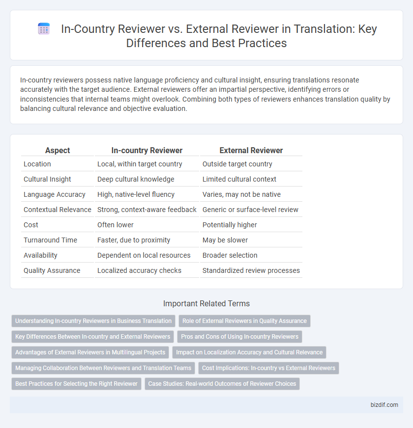 In-Country Reviewer vs. External Reviewer in Translation: Key Differences and Best Practices