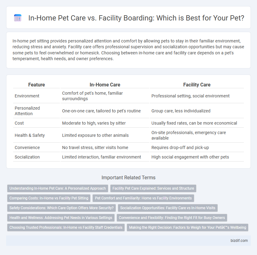 In-Home Pet Care vs. Facility Boarding: Which is Best for Your Pet?