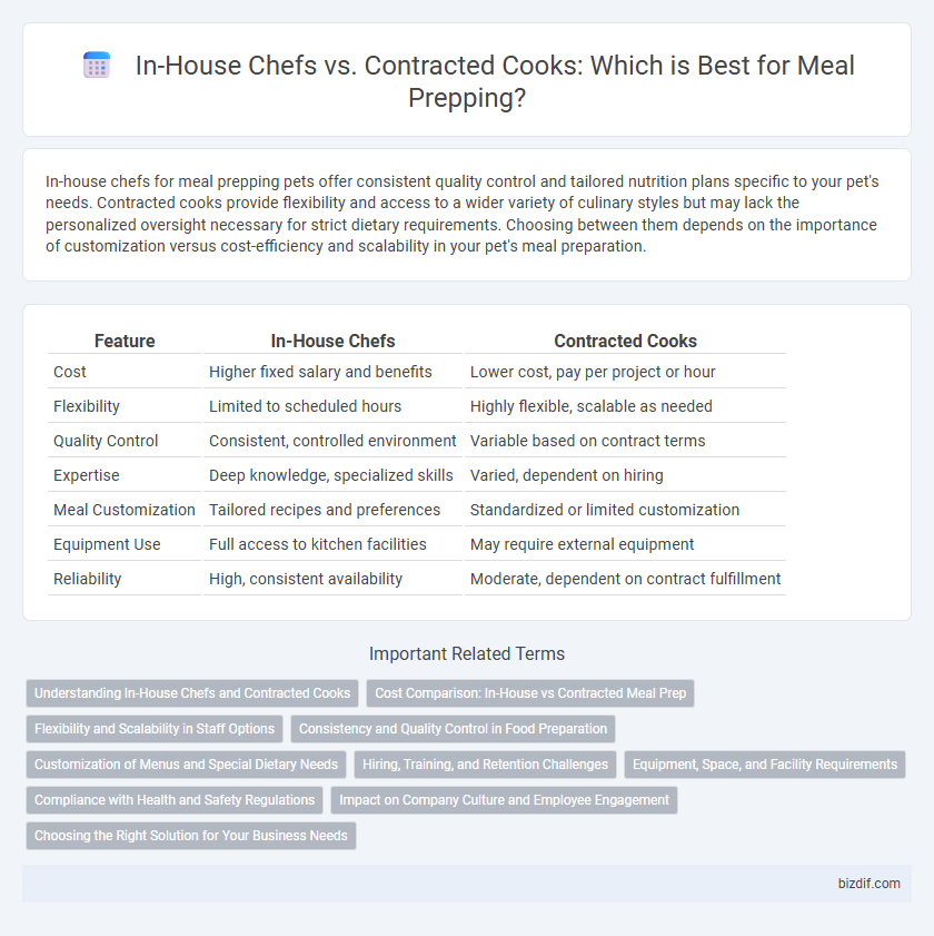 In-House Chefs vs. Contracted Cooks: Which is Best for Meal Prepping?