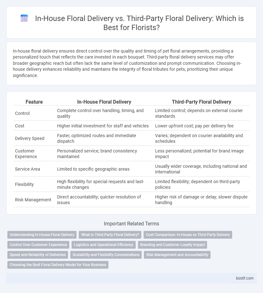 In-House Floral Delivery vs. Third-Party Floral Delivery: Which is Best for Florists?
