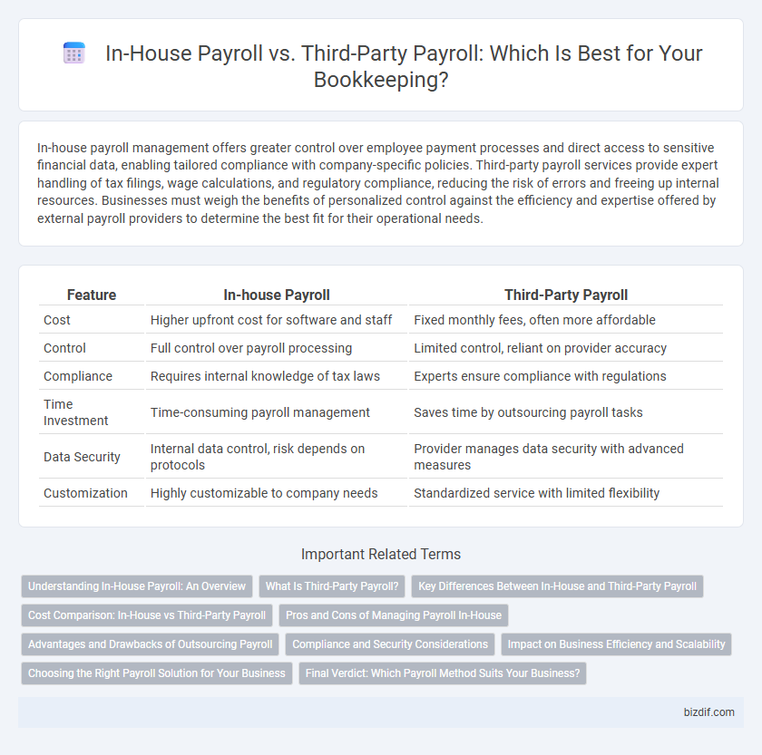 In-House Payroll vs. Third-Party Payroll: Which Is Best for Your Bookkeeping?