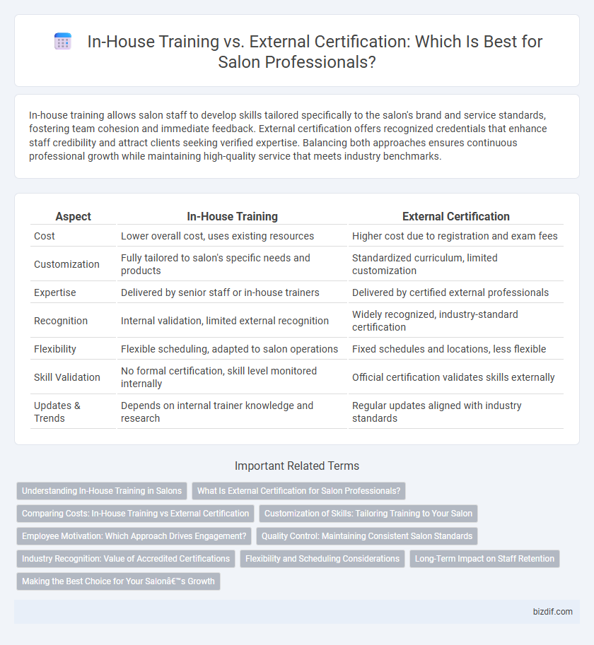 In-House Training vs. External Certification: Which Is Best for Salon Professionals?