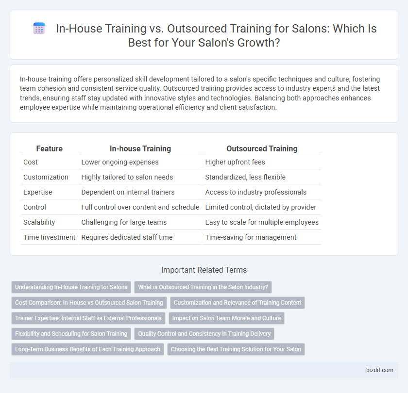 In-House Training vs. Outsourced Training for Salons: Which Is Best for Your Salon's Growth?