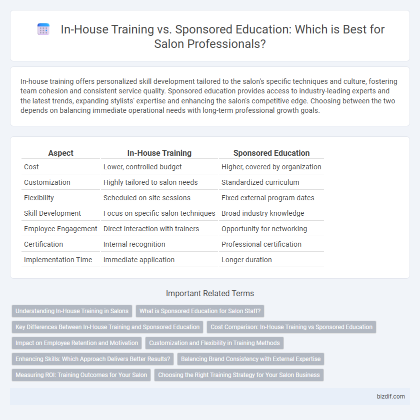 In-House Training vs. Sponsored Education: Which is Best for Salon Professionals?