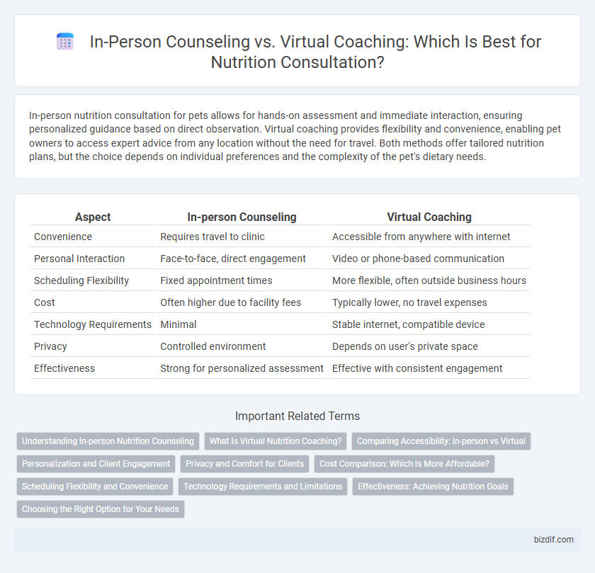 In-Person Counseling vs. Virtual Coaching: Which Is Best for Nutrition Consultation?
