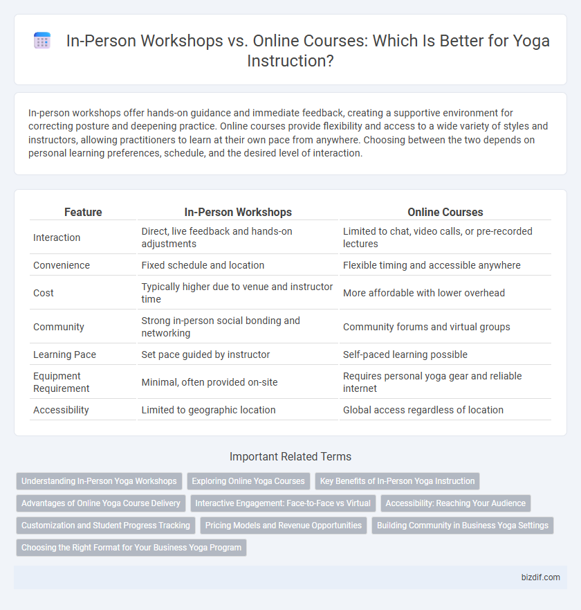 In-Person Workshops vs. Online Courses: Which Is Better for Yoga Instruction?