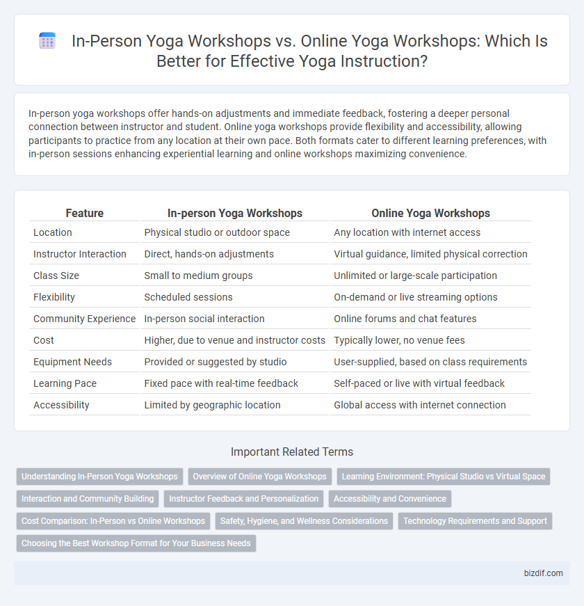 In-Person Yoga Workshops vs. Online Yoga Workshops: Which Is Better for Effective Yoga Instruction?
