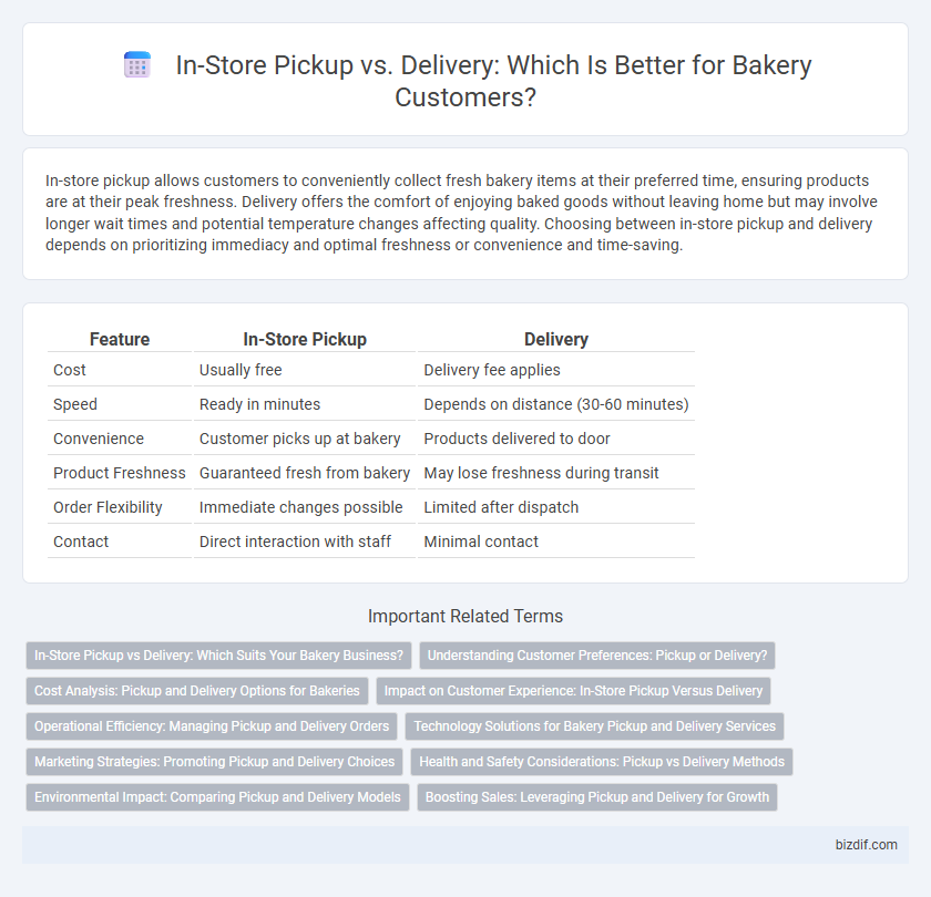 In-Store Pickup vs. Delivery: Which Is Better for Bakery Customers?