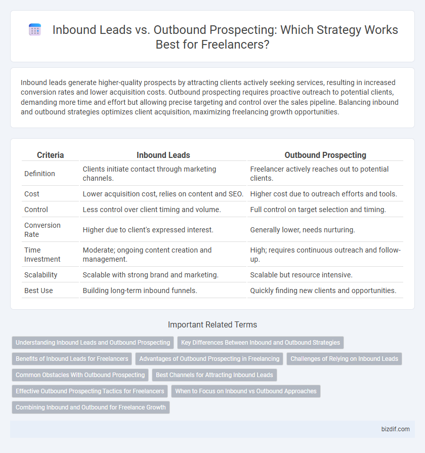 Inbound Leads vs. Outbound Prospecting: Which Strategy Works Best for Freelancers?