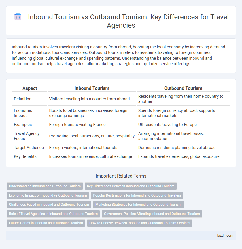 Inbound Tourism vs Outbound Tourism: Key Differences for Travel Agencies