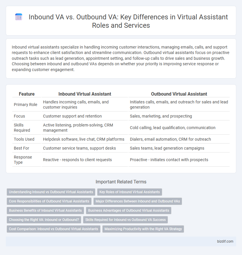Inbound VA vs. Outbound VA: Key Differences in Virtual Assistant Roles and Services