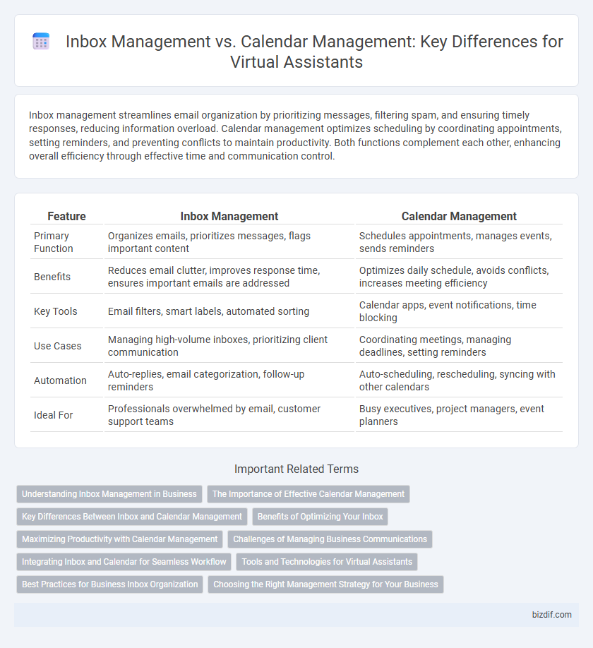 Inbox Management vs. Calendar Management: Key Differences for Virtual Assistants