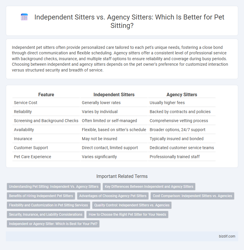Independent Sitters vs. Agency Sitters: Which Is Better for Pet Sitting?