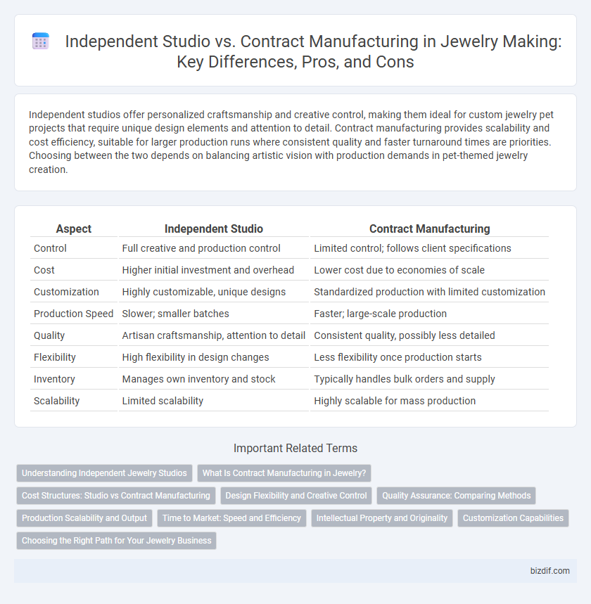 Independent Studio vs. Contract Manufacturing in Jewelry Making: Key Differences, Pros, and Cons