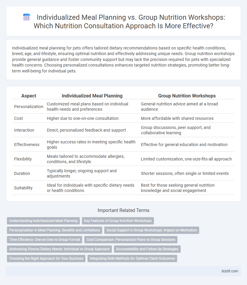 Individualized Meal Planning vs. Group Nutrition Workshops: Which Nutrition Consultation Approach Is More Effective?