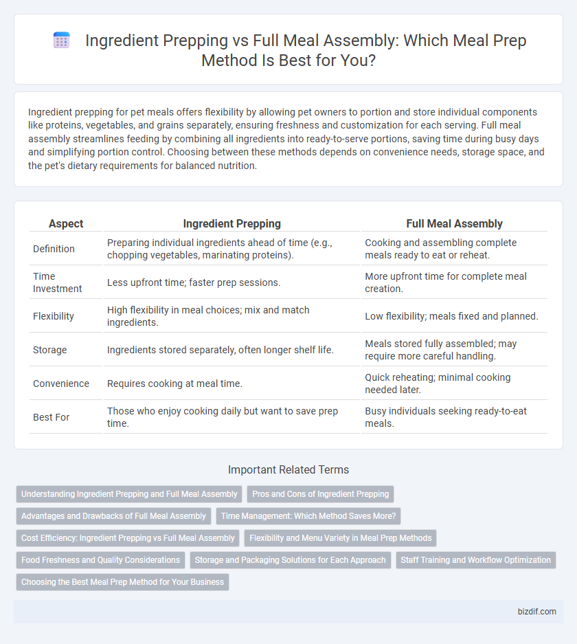 Ingredient Prepping vs Full Meal Assembly: Which Meal Prep Method Is Best for You?