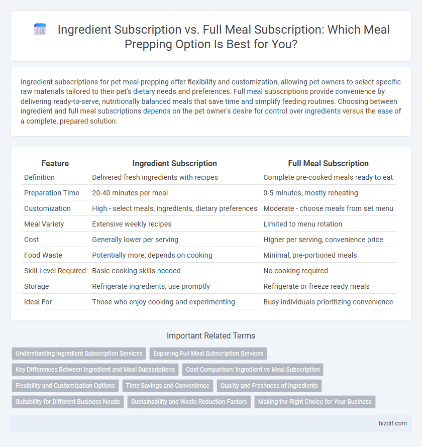 Ingredient Subscription vs. Full Meal Subscription: Which Meal Prepping Option Is Best for You?