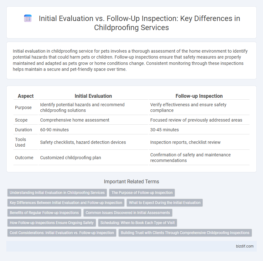 Initial Evaluation vs. Follow-Up Inspection: Key Differences in Childproofing Services