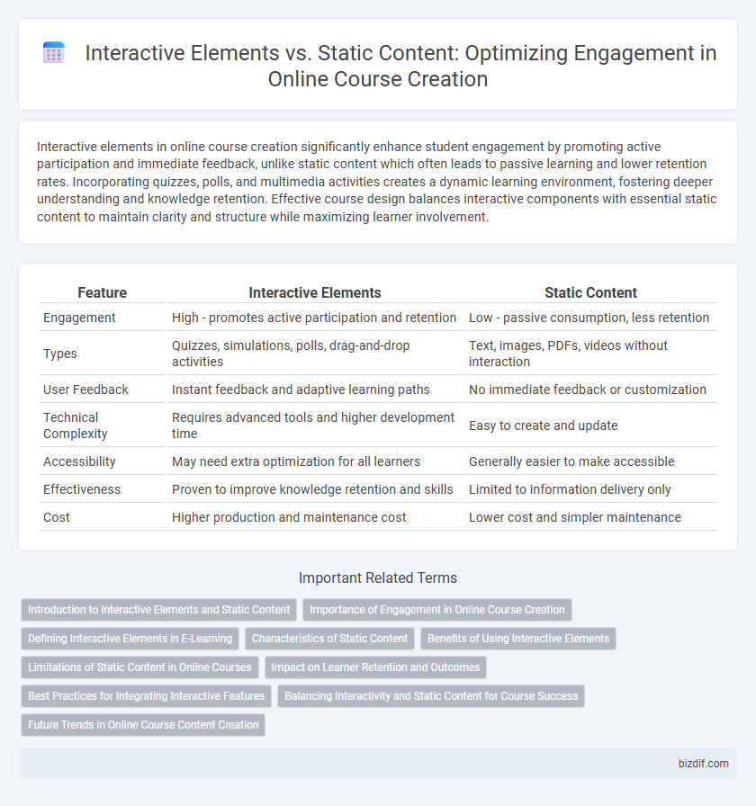 Interactive Elements vs. Static Content: Optimizing Engagement in Online Course Creation