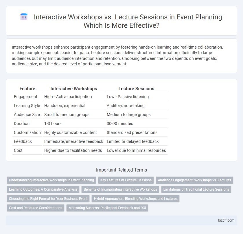 Interactive Workshops vs. Lecture Sessions in Event Planning: Which Is More Effective?