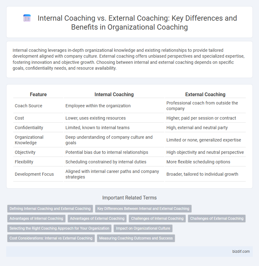 Internal Coaching vs. External Coaching: Key Differences and Benefits in Organizational Coaching