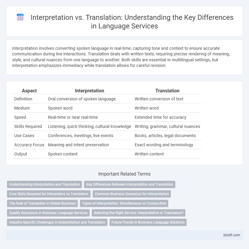 Interpretation vs. Translation: Understanding the Key Differences in Language Services