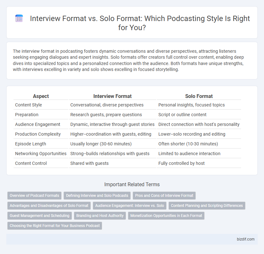 Interview Format vs. Solo Format: Which Podcasting Style Is Right for You?