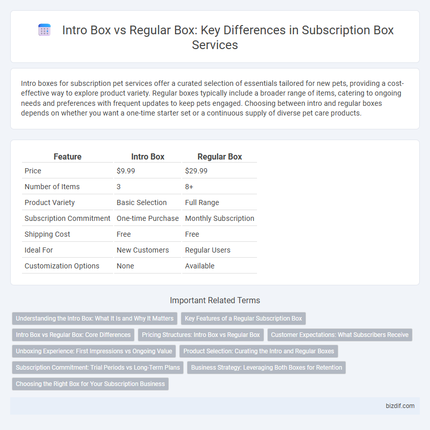 Intro Box vs Regular Box: Key Differences in Subscription Box Services