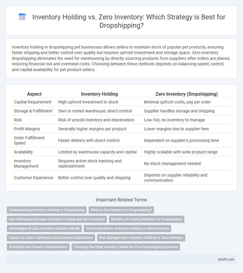 Inventory Holding vs. Zero Inventory: Which Strategy is Best for Dropshipping?