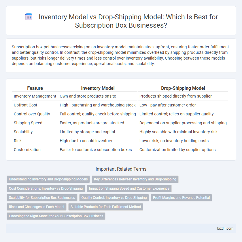 Inventory Model vs Drop-Shipping Model: Which Is Best for Subscription Box Businesses?