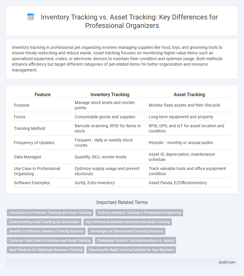 Inventory Tracking vs. Asset Tracking: Key Differences for Professional Organizers