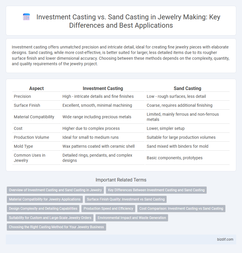 Investment Casting vs. Sand Casting in Jewelry Making: Key Differences and Best Applications