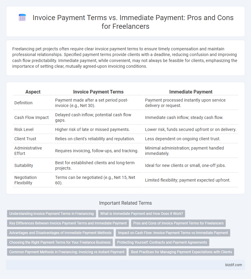 Invoice Payment Terms vs. Immediate Payment: Pros and Cons for Freelancers