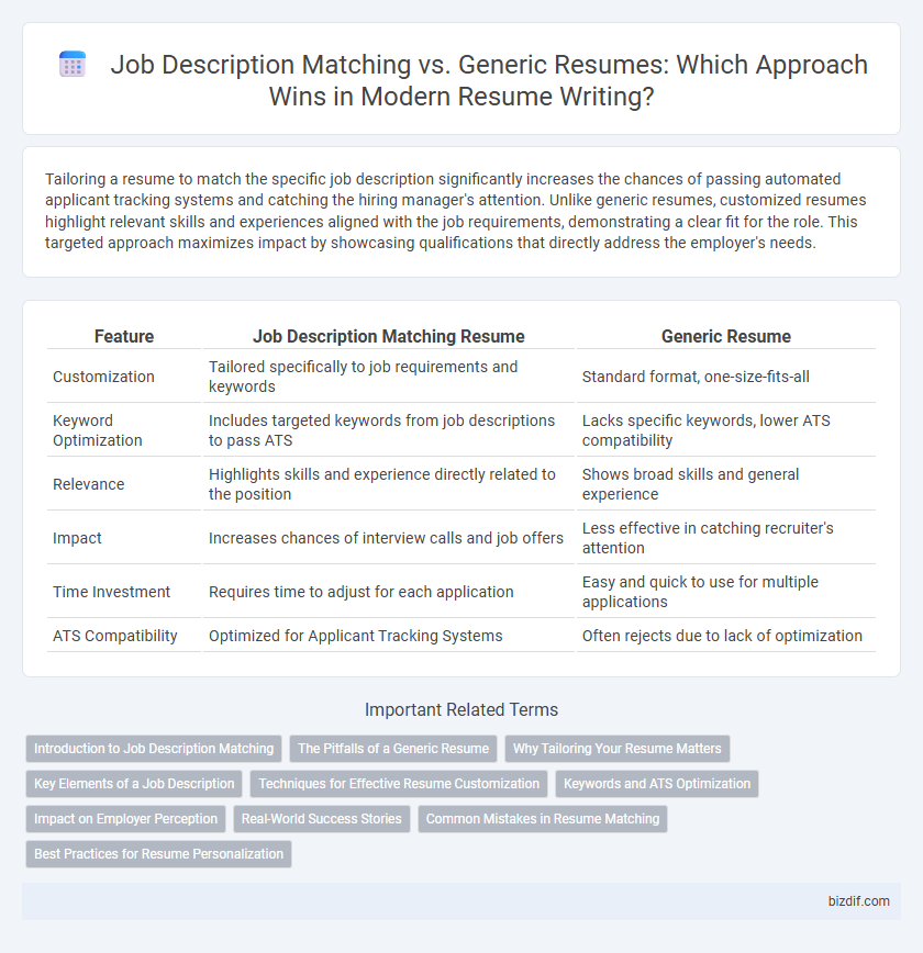 Job Description Matching vs. Generic Resumes: Which Approach Wins in Modern Resume Writing?