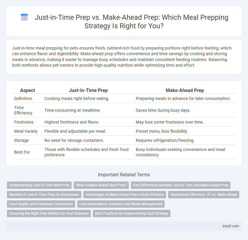 Just-in-Time Prep vs. Make-Ahead Prep: Which Meal Prepping Strategy Is Right for You?