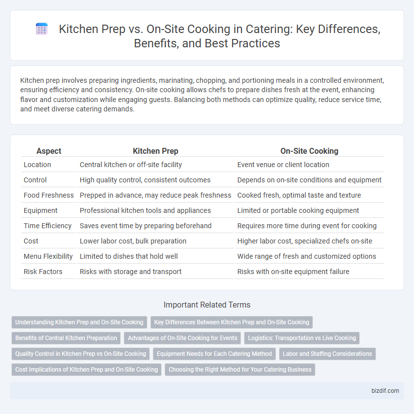 Kitchen Prep vs. On-Site Cooking in Catering: Key Differences, Benefits, and Best Practices