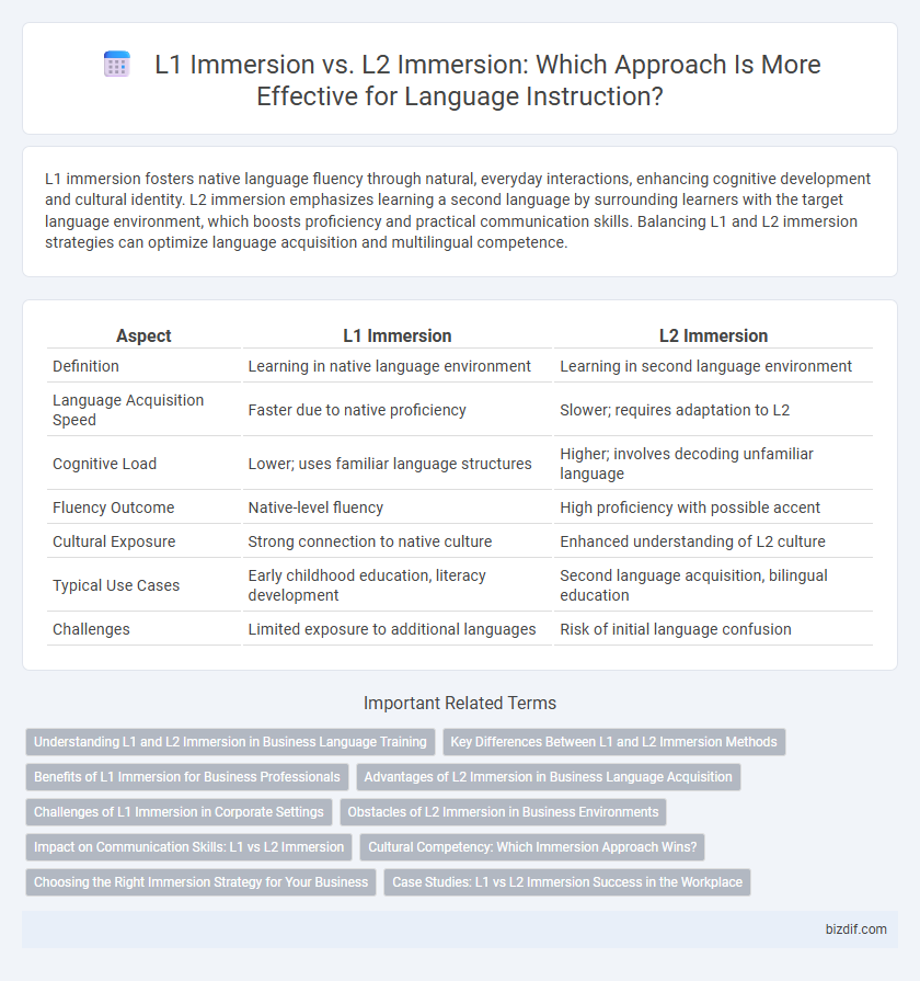 L1 Immersion vs. L2 Immersion: Which Approach Is More Effective for Language Instruction?