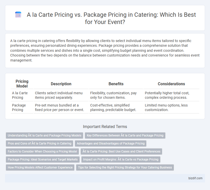 A la Carte Pricing vs. Package Pricing in Catering: Which Is Best for Your Event?