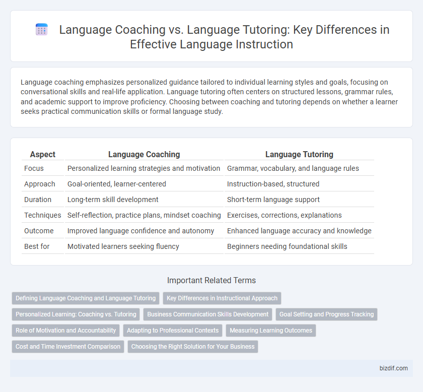 Language Coaching vs. Language Tutoring: Key Differences in Effective Language Instruction