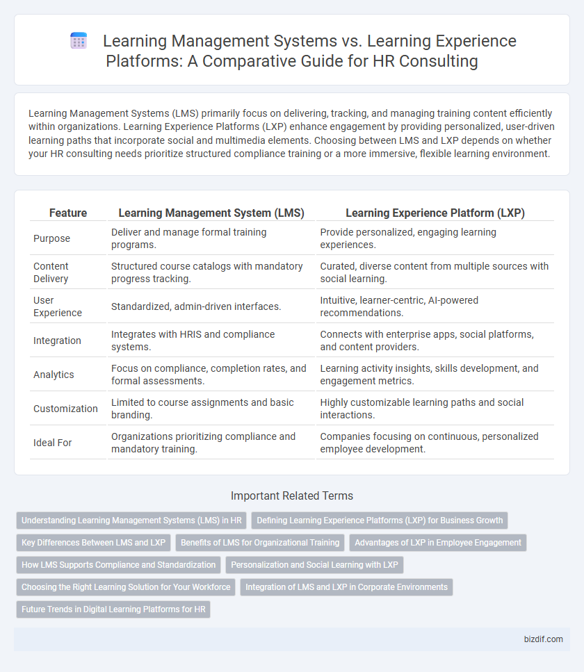 Learning Management Systems vs. Learning Experience Platforms: A Comparative Guide for HR Consulting