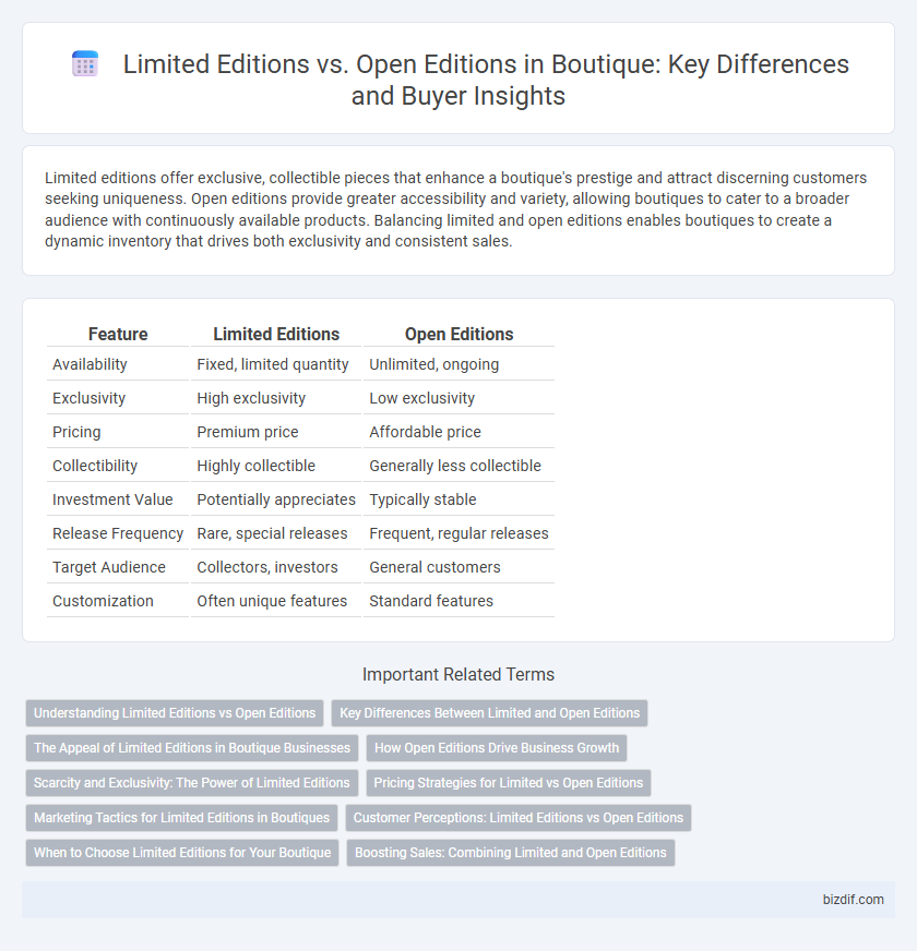 Limited Editions vs. Open Editions in Boutique: Key Differences and Buyer Insights