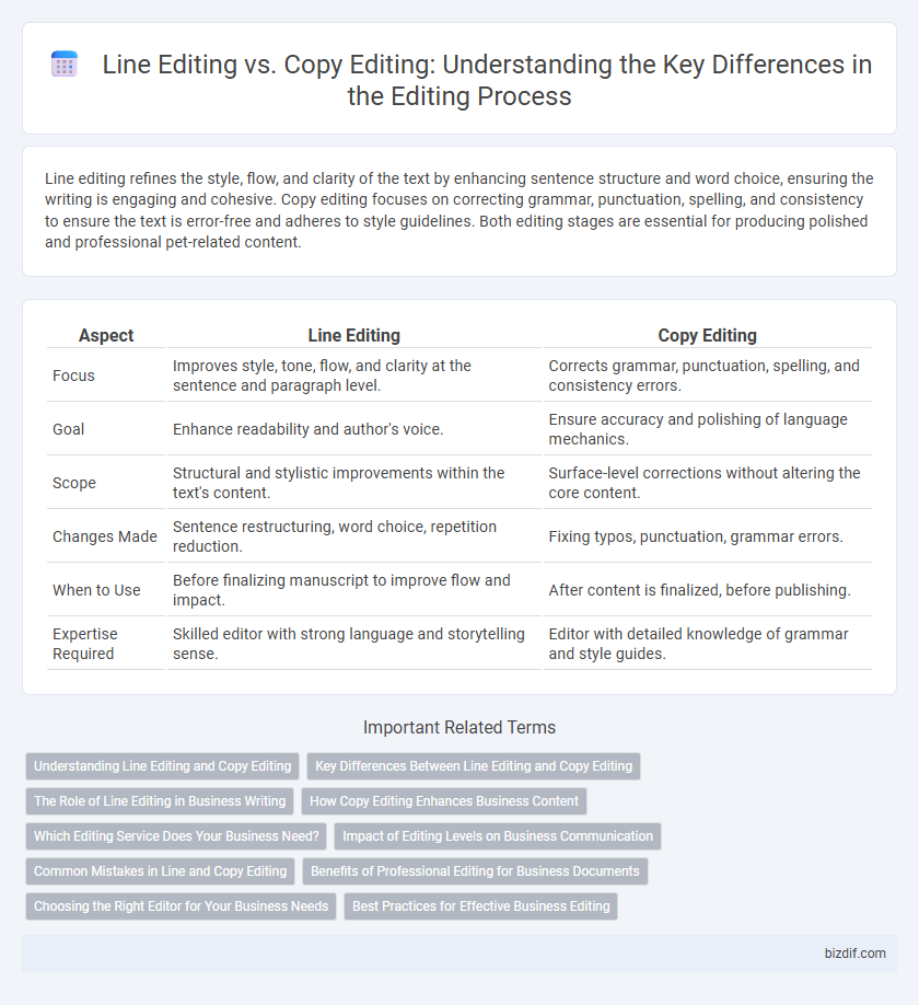 Line Editing vs. Copy Editing: Understanding the Key Differences in the Editing Process