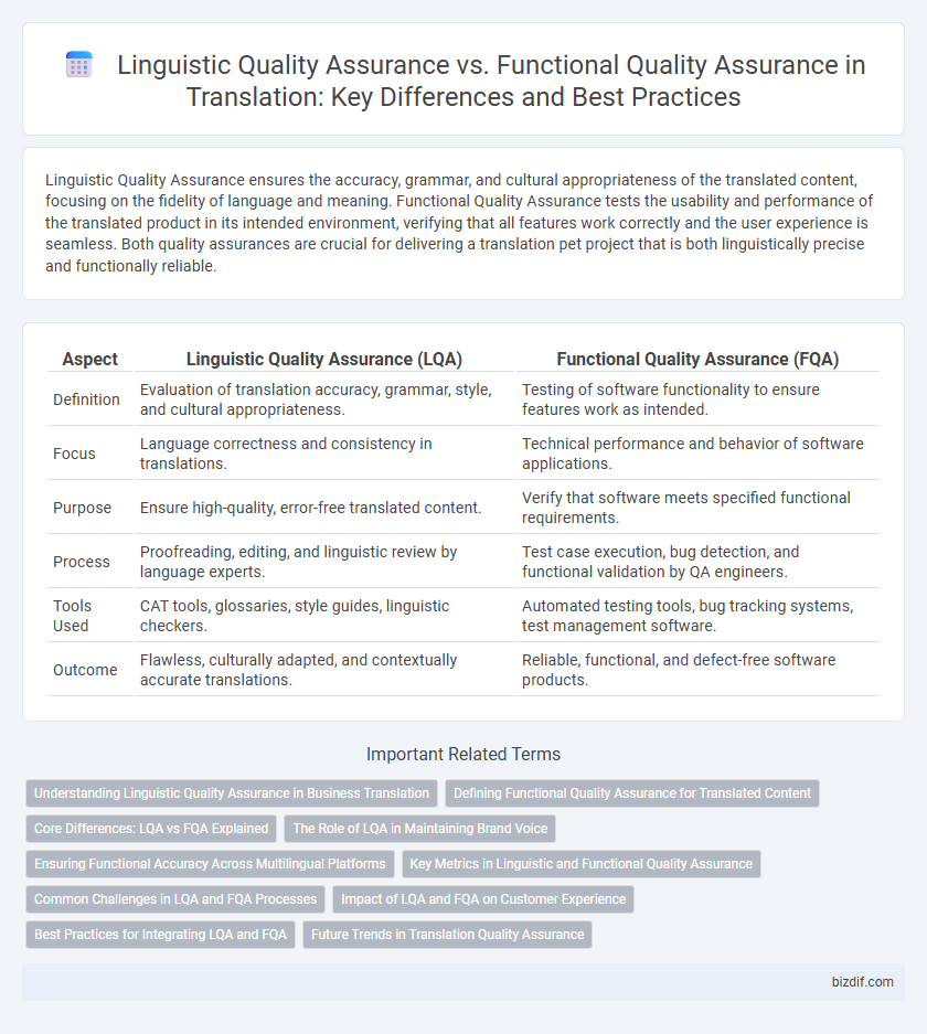 Linguistic Quality Assurance vs. Functional Quality Assurance in Translation: Key Differences and Best Practices
