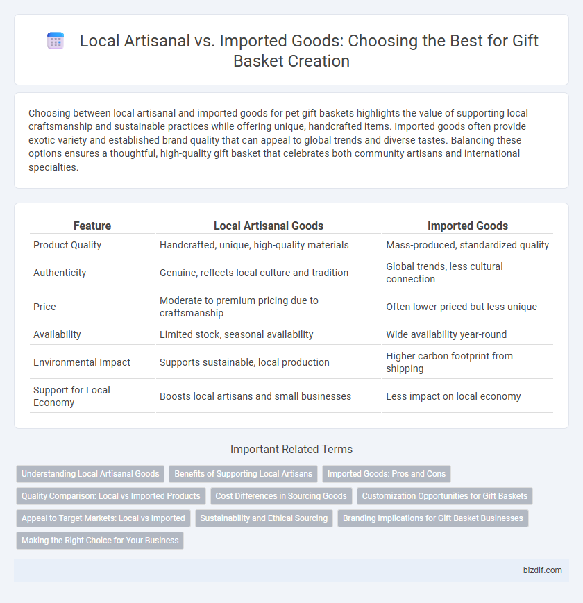 Local Artisanal vs. Imported Goods: Choosing the Best for Gift Basket Creation