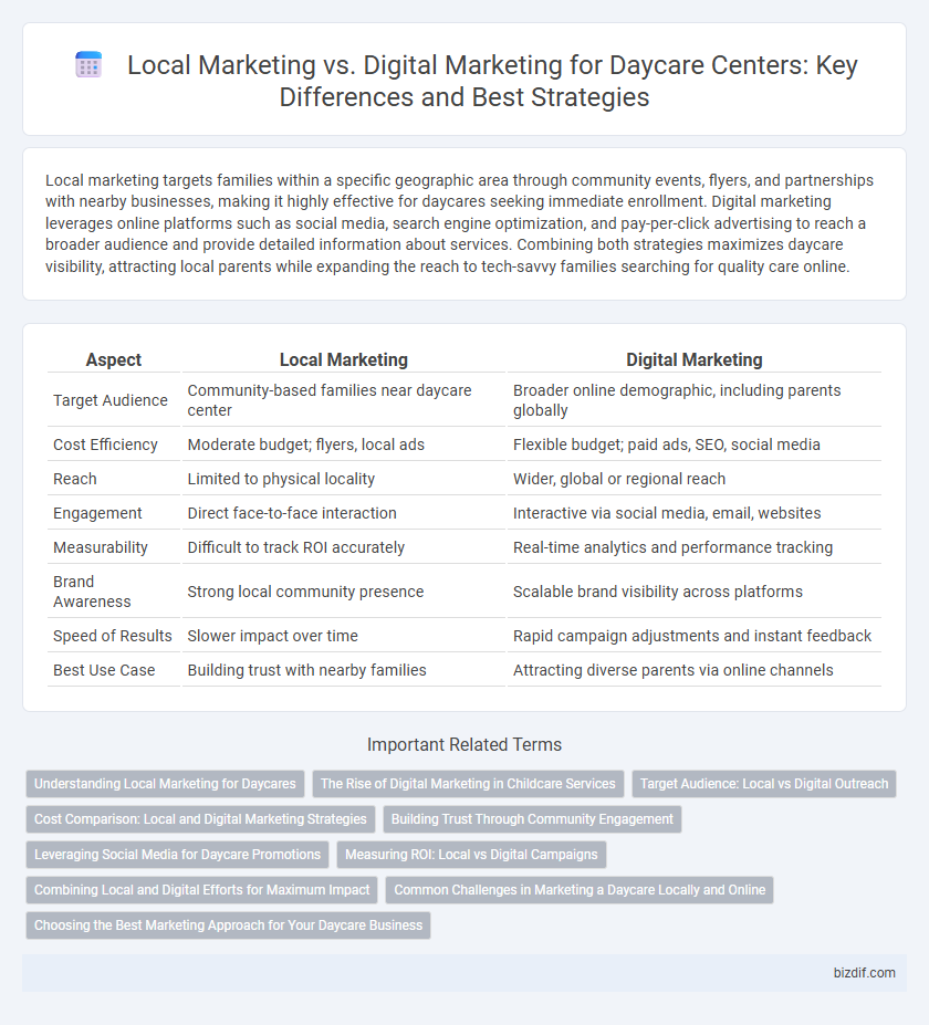 Local Marketing vs. Digital Marketing for Daycare Centers: Key Differences and Best Strategies