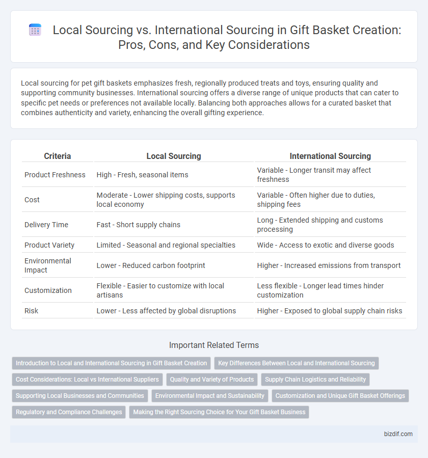 Local Sourcing vs. International Sourcing in Gift Basket Creation: Pros, Cons, and Key Considerations