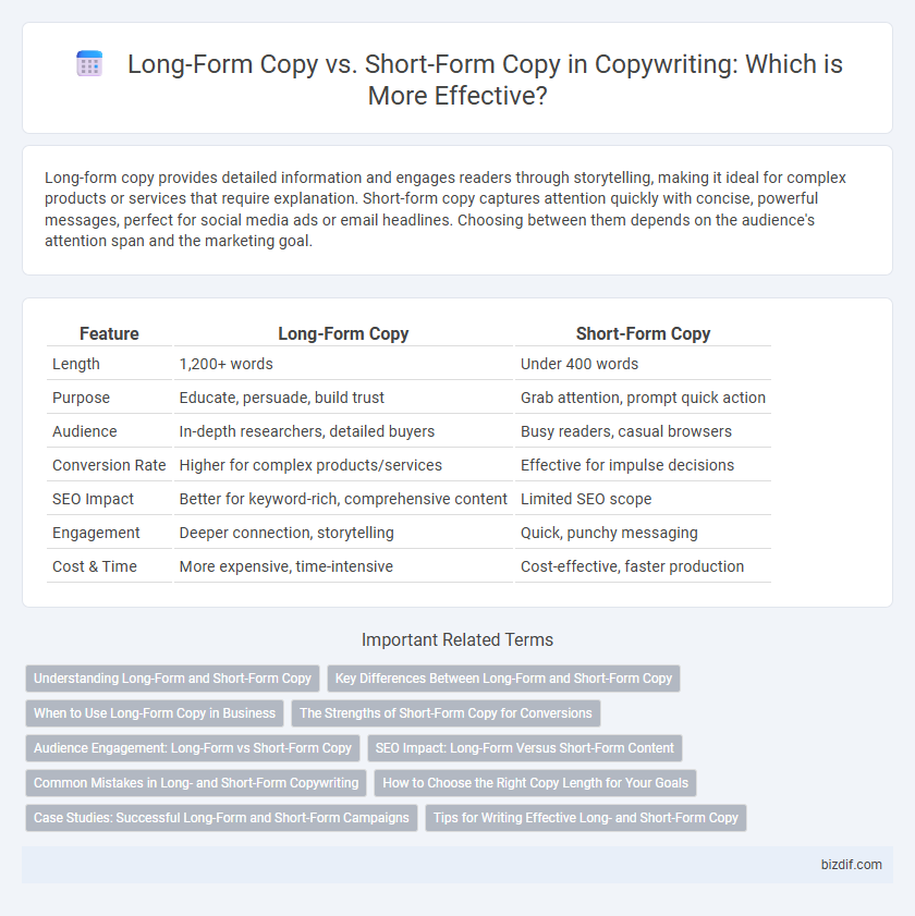 Long-Form Copy vs. Short-Form Copy in Copywriting: Which is More Effective?