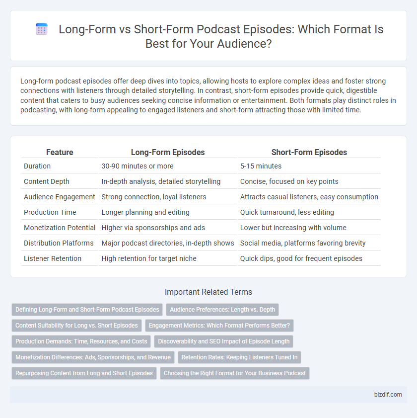 Long-Form vs Short-Form Podcast Episodes: Which Format Is Best for Your Audience?
